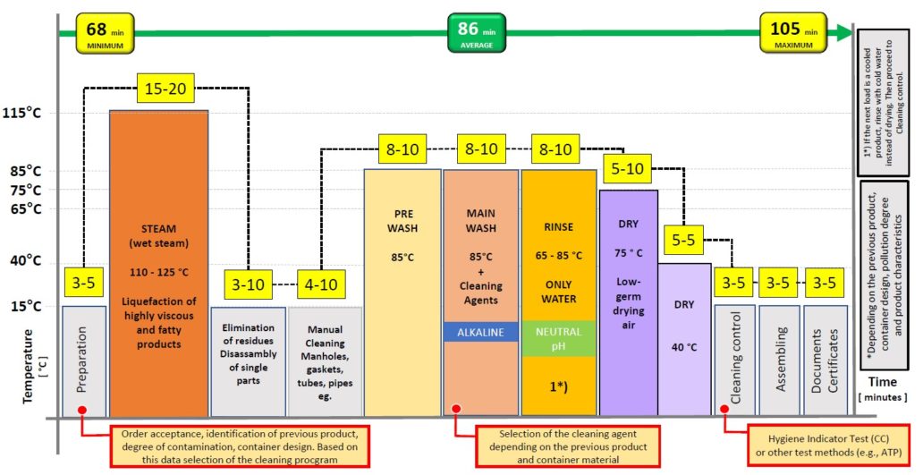 ENFIT P 300 A
